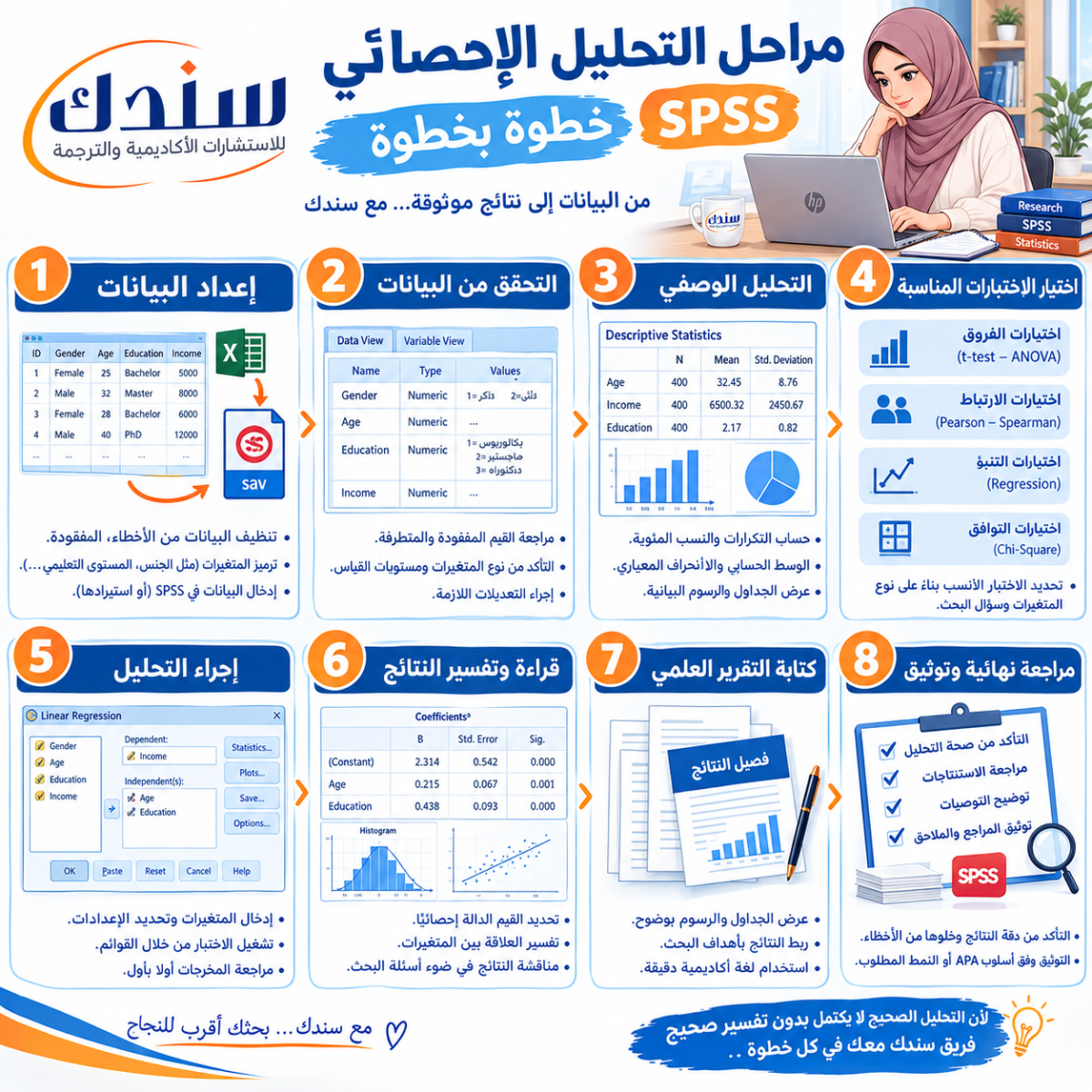 مراحل التحليل الإحصائي SPSS خطوة بخطوة